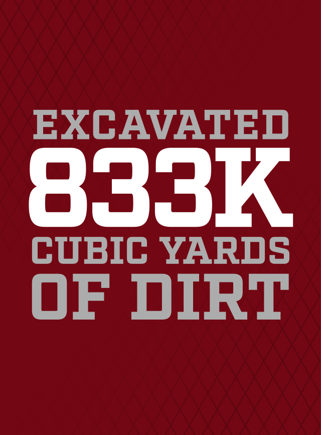 Excavated 833K Cubic Yards of Dirt